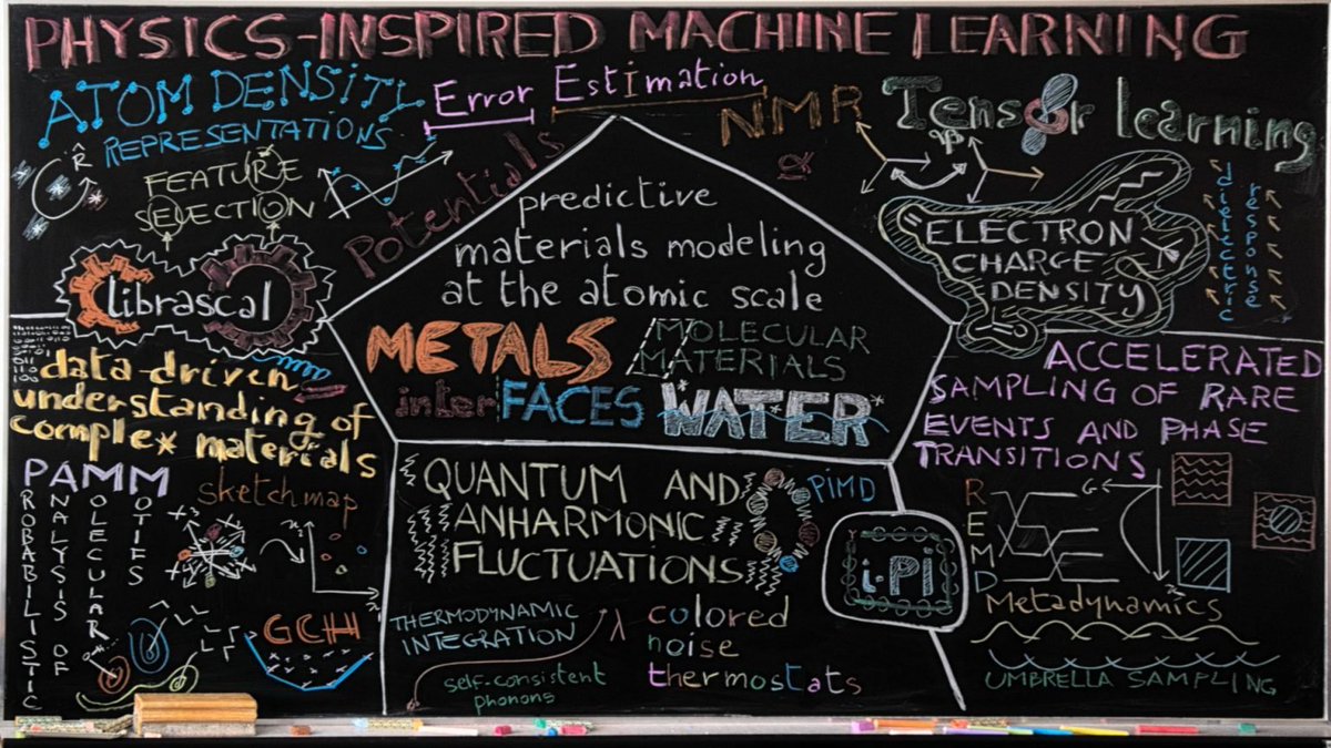 lab_COSMO's tweet photo. COSMO is hiring! We are looking for two post-docs and two PhD students, starting sometimes this coming autumn, for an exciting project completing the integration of #ML in atomistic simulations https://t.co/80kEsLSufs for details! Friends pls RT! #compchem @ERC_Research https://t.co/F08Xve8FY2