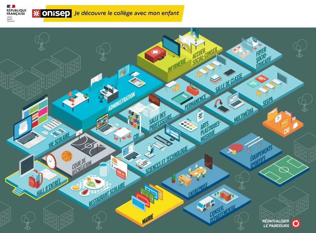 Vos élèves rentrent bientôt en 6e🔔? La visite ➡️animée d’un collège proposée par l’<a href="/Onisep/">Onisep</a> présente les différents lieux d’apprentissage et tous les membres de la communauté éducative. Une visite ludique et interactive pour découvrir ce nouveau 🆕 lieu ! bit.ly/3xhZiC8