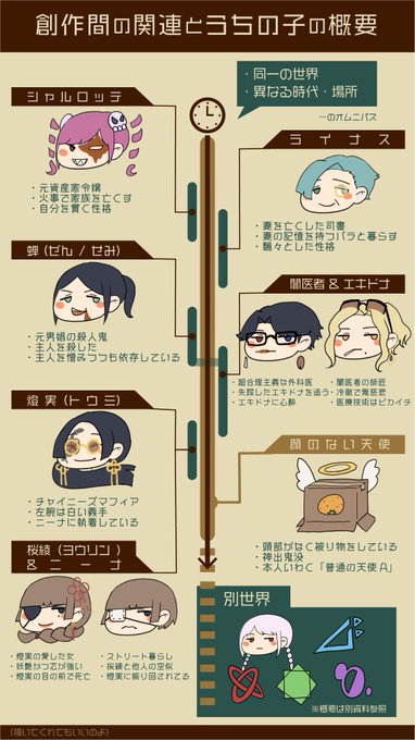 💡うちの子概要
  画像&amp;ツリー参照

💡リンク先まとめ
(pixiv / BOOTH / skeb / SKIMA / マシュマロ / うちの子詳細 等)

https://t.co/4fg2ZuwxsL 