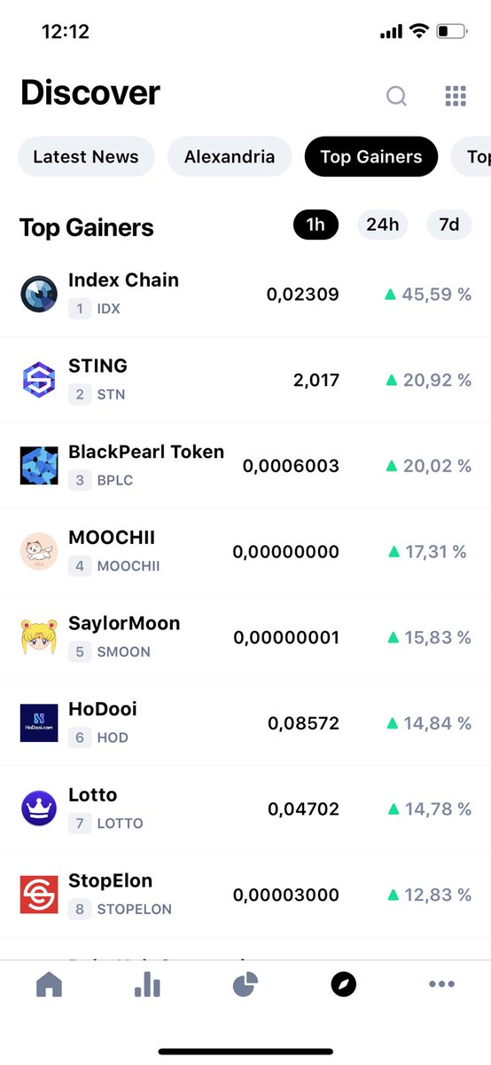 svaeyr's tweet photo. Top5 #topgainers @CoinMarketCap #BTC #CMC $SMOON Come on !!!!! https://t.co/lQamSe6N5u