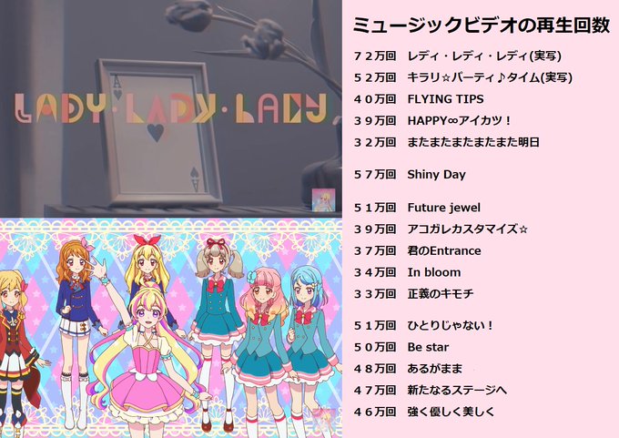 注目 画像ツイート アイカツ 12ページ目 アニメレーダー 注目 画像ツイート アイカツ 12ページ目 アニメレーダー