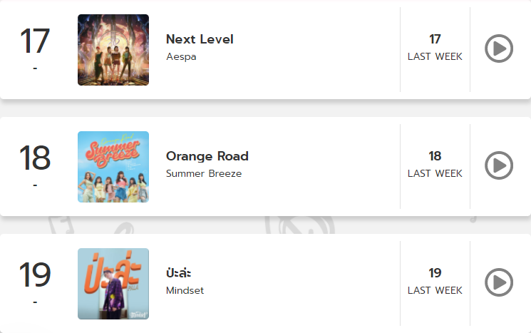 bya28's tweet photo. #OrangeRoad #SummerBreeze อยู่อันดับที่ 18 บนชาร์ต Mellow Chart Top 20
https://t.co/XBzwsBgPrk
---
[VOTE] เพลงอันดับ 1 ประจำเดือนมิถุนายน
https://t.co/jWuHkEk6ql
---
#Sweat16 x #S16NewGenProject https://t.co/w2HR8BTuIM