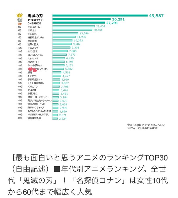 もっとも面白いと思うアニメランキングのtwitterイラスト検索結果 もっとも面白いと思うアニメランキングのtwitterイラスト検索結果