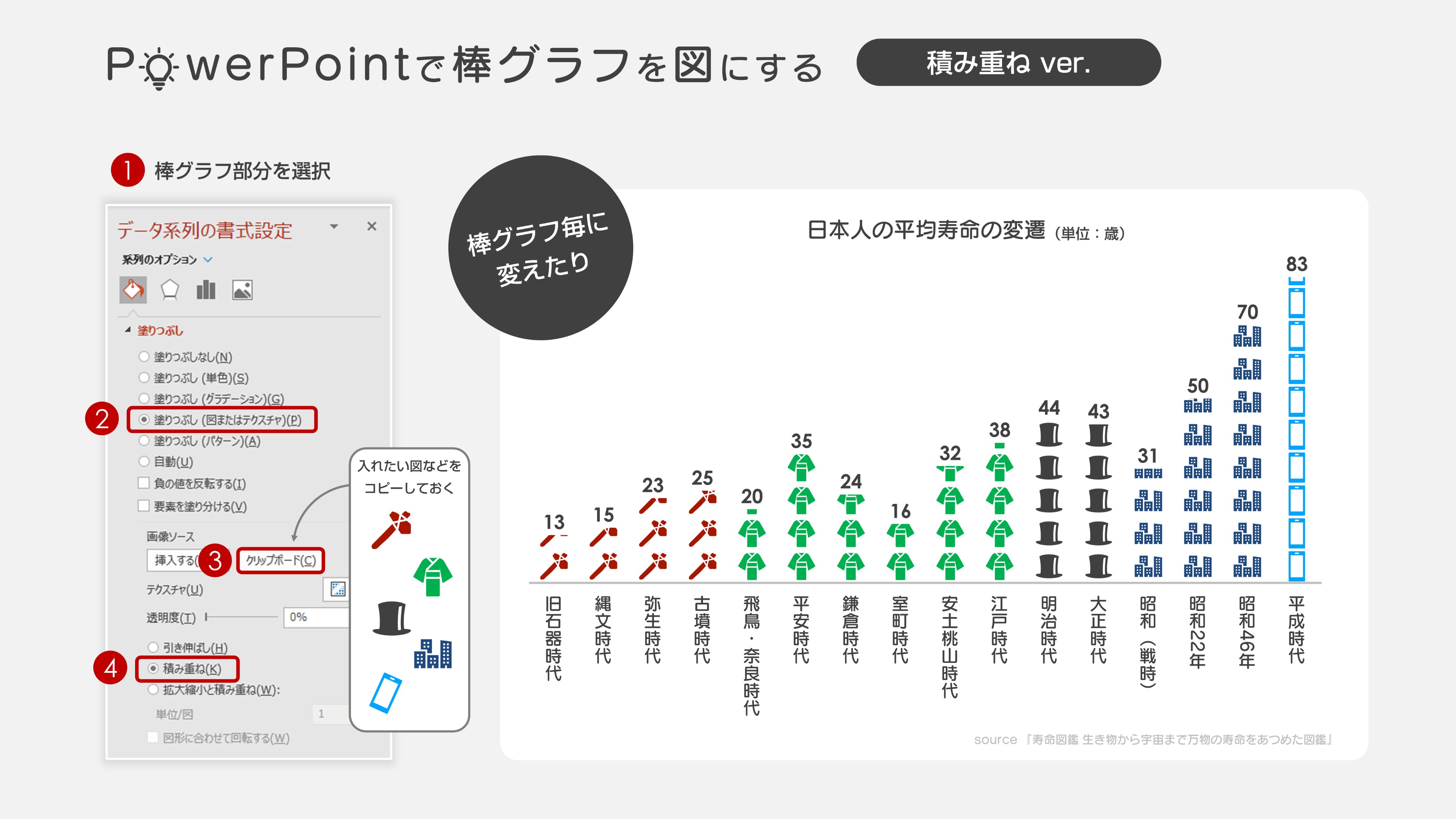 Jun パワポ資料作成 一個前の投稿で棒グラフの棒部分に図を入れようとしたら ちゃんと棒グラフ用の設定がある と感動したので共有しておきます Powerpoint パワーポイント T Co Uu2rvzww9w Twitter