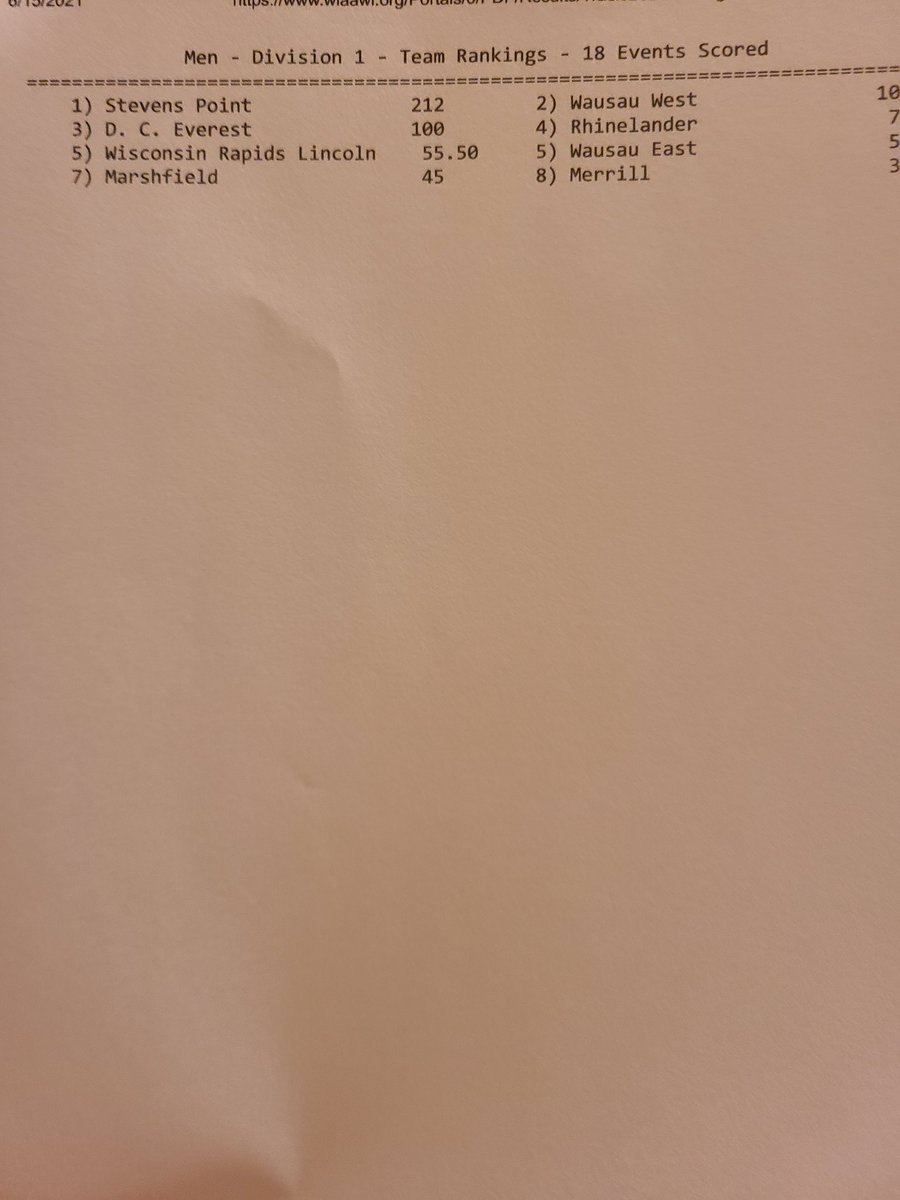 Sectionals is up next!!  Qualified in all events but one!!  Excited for Thursday!