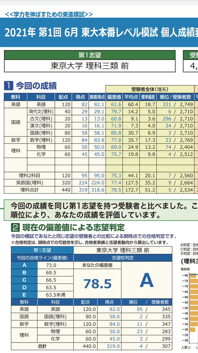 糸永泰樹 Gf5xanm2go3pj7l Twitter