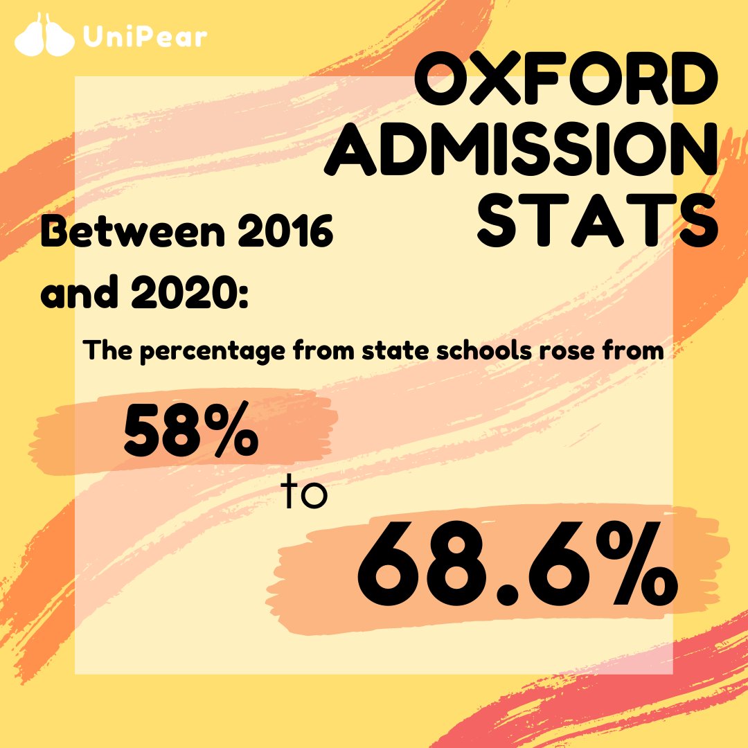 Taken from the University of Oxford's 2021 Admissions Report, these stats show the divide is lessening between state and privately educated undergrads

#unipear #oxfordaccess #mentor #mentee #admissions #ucas #stateschool #disadvantaged