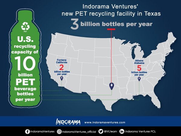 IVLTeam's tweet photo. IVL completes its acquisition of CarbonLite Holdings’ facility in Texas as part of the company’s commitment to increasing PET recycling capacity. Now known as Indorama Ventures Sustainable Recycling (IVSR).

Read more https://t.co/OrWK0GUYr6

#IndoramaVentures
#Recycling https://t.co/rrs35tPHoK