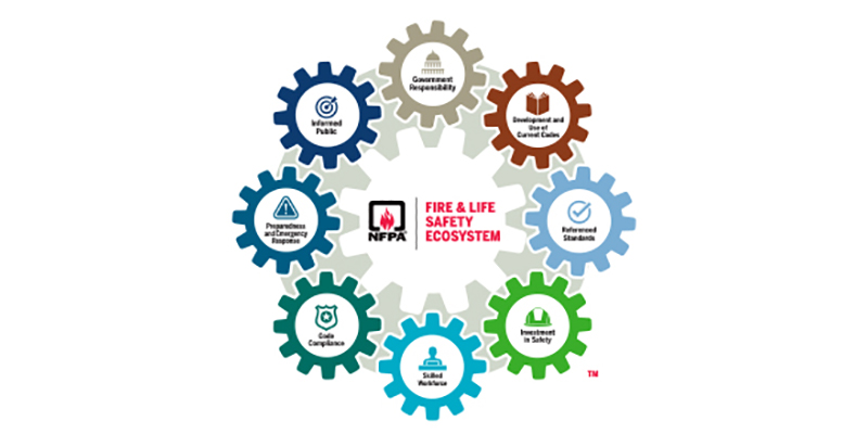 NFPA tweet media