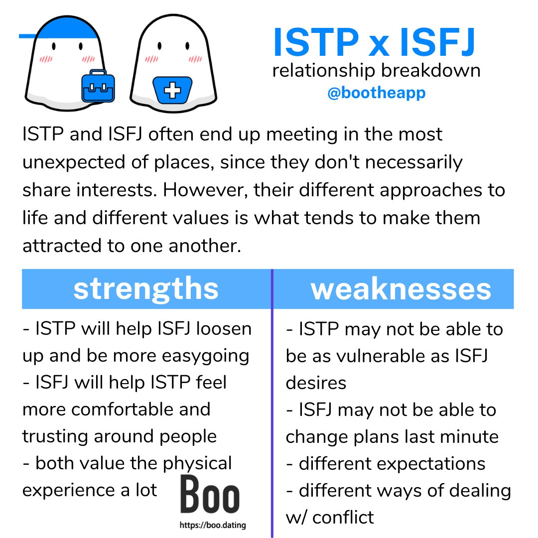 Boo Personality Universe Twitterissa Different Personality Type Combos Relationships Pt 2 Download The Boo App Now And Find Compatible Dates And Friends Mbti Infj Infp Enfj Enfp Intj Intp Entj Entp
