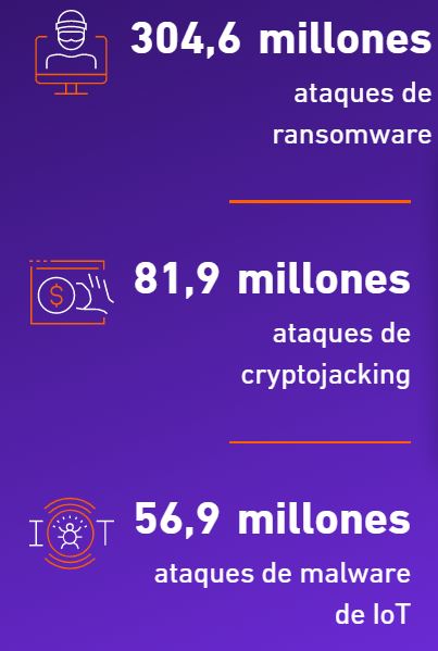 QNetworksMX's tweet photo. En 2021 el ataque con mayor crecimiento a nivel mundial será el #Ransomware este alcanza nuevas cifras con ataques cada vez más dirigidos. México es el segundo país, en Latinoamérica, en recibir más ataques de este tipo. Y tú ¿Estas protegido?, pregúntanos cómo.  #ciberseguridad https://t.co/BmGGxy6q5x