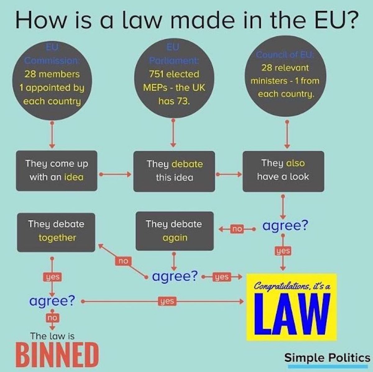 BtaD42255016's tweet photo. @SebDance EU Democracy in action...... UK parliament has less say now than it did when we were in the EU
#WhatSovereignty? https://t.co/awuLCm7rU2