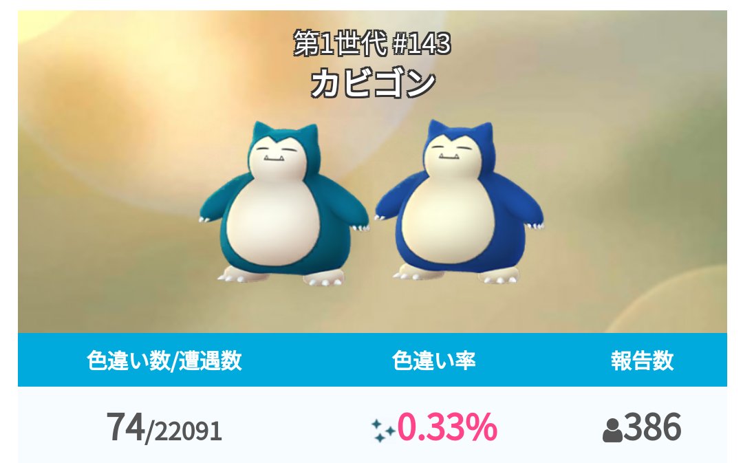 ট ইট র ポケモンgo攻略 みんポケ カビゴンの色違い確率調査 ヤドン祭でレイドで出現していたカビゴンの色違い確率は0 33 303匹に1匹 となっています Goツアー時も0 28 と低かったため 現在も入手率は低いままです T Co Powqvkvz ポケモン