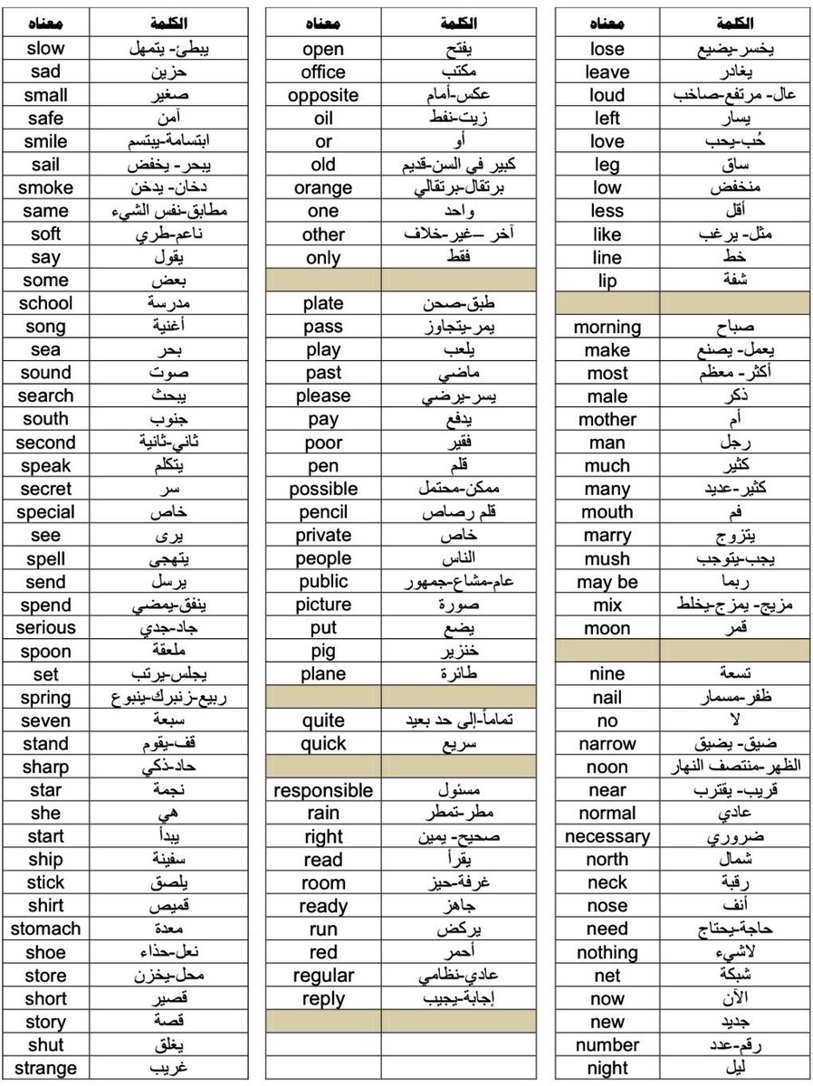 اهم 300 كلمة انجليزية
رتويت او احفظها بالمفضلة تفيدك
 #البنات_اكثر_وفاء