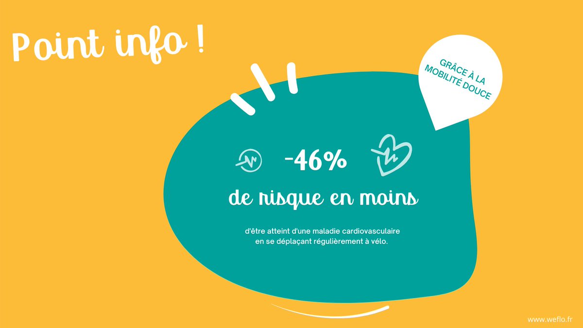 Point info du jour ! 🧠

Voici un exemple de ce que permet la mobilité douce 🚲

A très vite pour un nouveau point info ! 🤔

#mobilitédouce #INFO