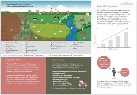 farmpeatproject's tweet photo. 🎈Launch of new locally-led pilot results-based scheme 2021 for the Irish midlands!

FarmPEAT are now seeking expressions of interest from farmers to participate in our RBPS programme (more information here https:https://t.co/xLjOKaTufn)

🗓️Closing date: Wed 23rd June 2021 https://t.co/L4EON0PfBy