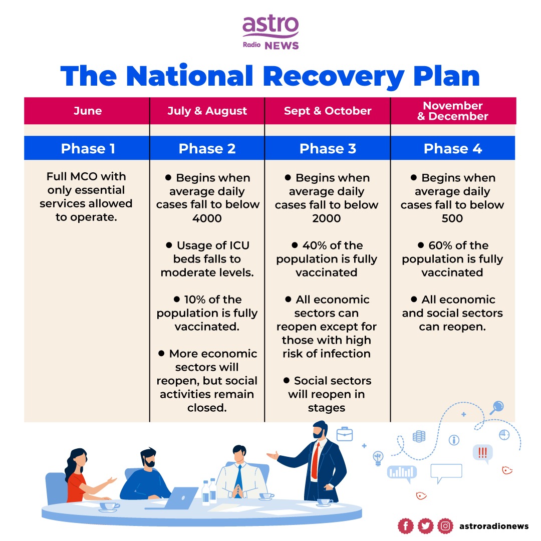Recovery plan malaysia