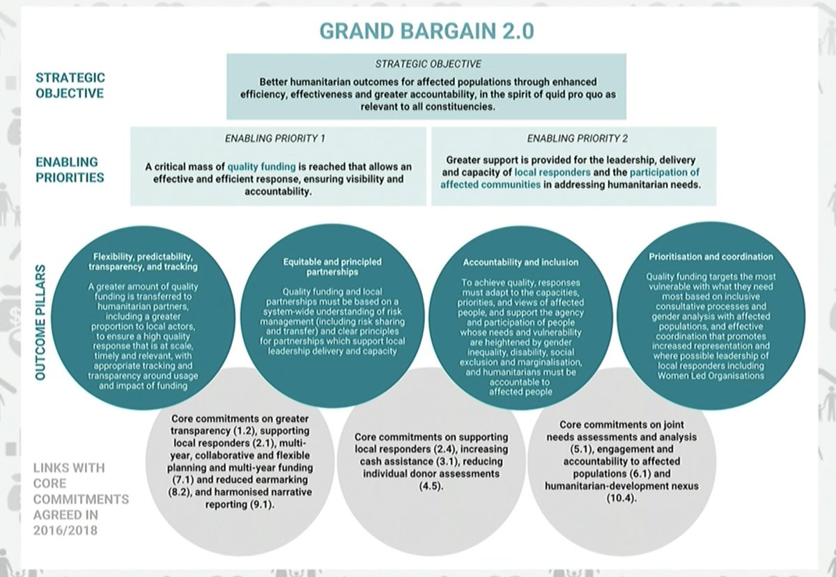 UK FCDO speaker Colum Wilson reveals #GrandBargain 2.0 scheme on a slide: