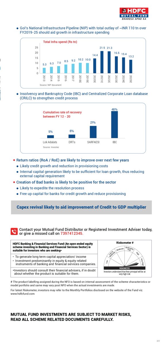 Hdfc Mutual Fund On Twitter Sectoral Trends And Growth Drivers In Banking Invest Now In Hdfc Banking And Financial Services Fund Https T Co Wifikkujej Nfo Https T Co A0aeiddxuq