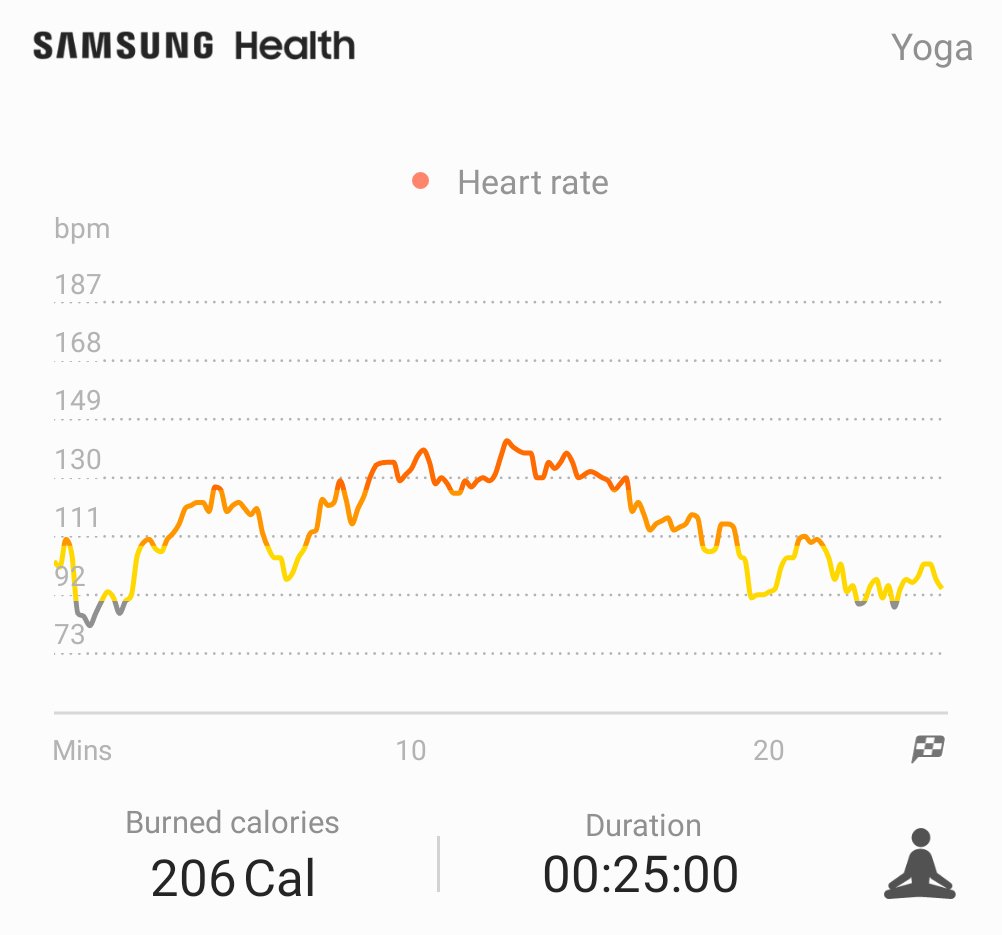 McMurphyman's tweet image. This was my entry 2.0 results afterwards. I got to hit my zones easier. #ddpyogaworks I have a friend coming out today to hit the mat with, and maybe get a nice bike ride afterwards. #getbusyliving and have fun in 2021