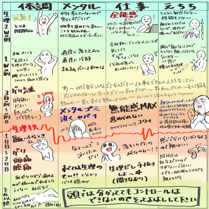 生理あるあるのtwitterイラスト検索結果