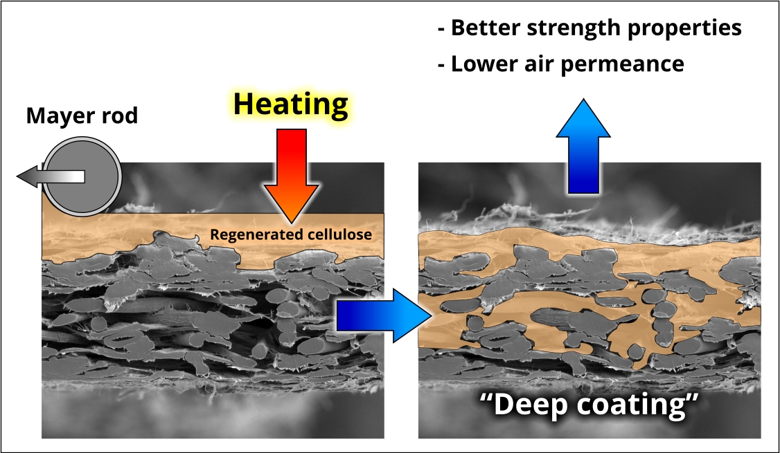 BioResJournal's tweet photo. A comparative study of the effect of #cellulose-based deep coating and #pulprefining on the structural and #mechanicalproperties of paper.

https://t.co/ZEUtP5E3ES
#BioResJournal #pulpandpaper #papermaking #coatings #papercoating https://t.co/HiGZL2iWWp