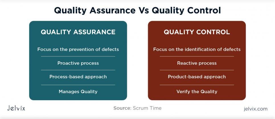 Eng_fala7's tweet image. الفرق الرئيسي بين كلا من ؛
- ضمان الجودة  #Quality_Assurance يركز  على الطرق التي يتم اختيارها للتطوير والاختبار ، والتحقق مما إذا كان الفريق يقوم بالأشياء بالطريقة الصحيحة.

- مراقبة الجودة #Quality_Control يركز على المنتج النهائي ووظائفه وواجهته وأدائه.

#المجتمع_الوظيفي