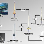 Fate 約束された勝利の剣 エクスカリバー 相関図