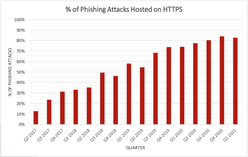 Apwg Apwg טוויטר
