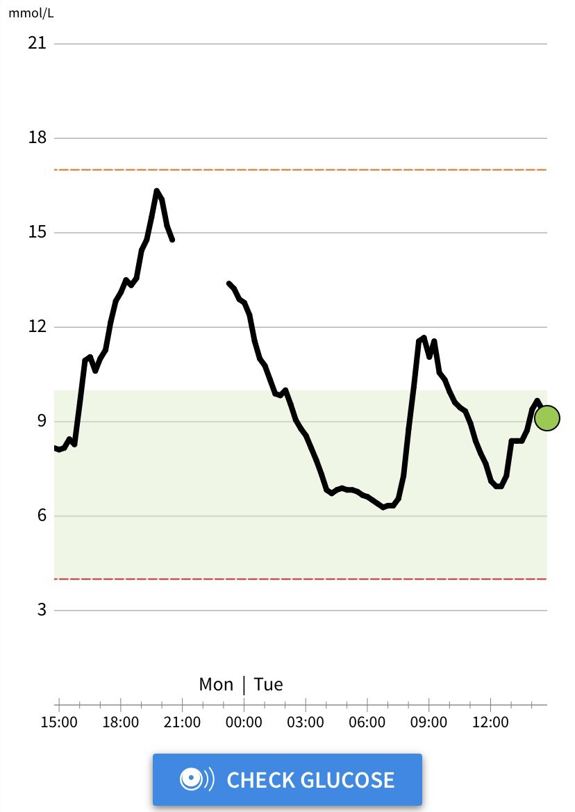 The mountains we climb as diabetics...up and down, sometimes feels like very big climbs! #DiabetesAwarenessWeek #GBDoc #DiabetesWeek2021 #libresensor