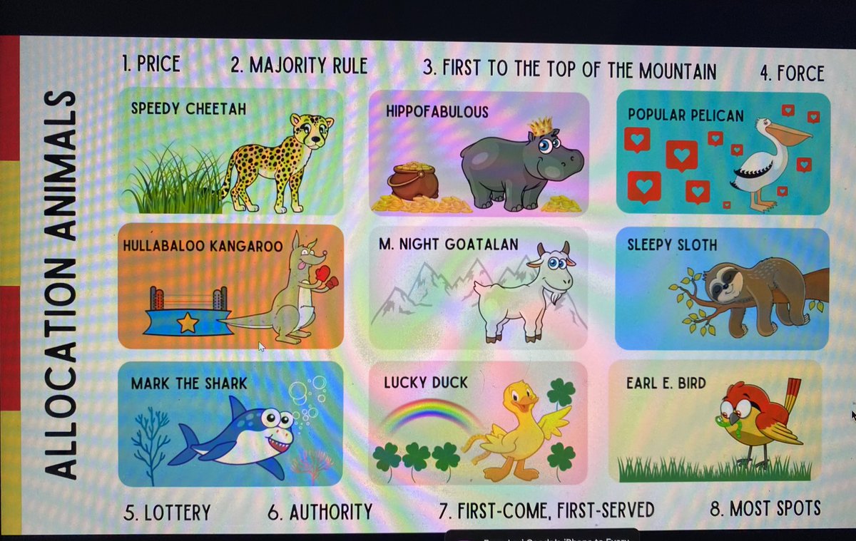 mrsj_cohen's tweet image. Such a fun activity to teach/reinforce allocation for students. We did this activity followed by Gimkit! Great way to engage students with econ. Thank you Mike Raymer for this resource! #K5E3 @Georgiaecon @UWGEconEd @GaDOE_SS @AtlantaFed