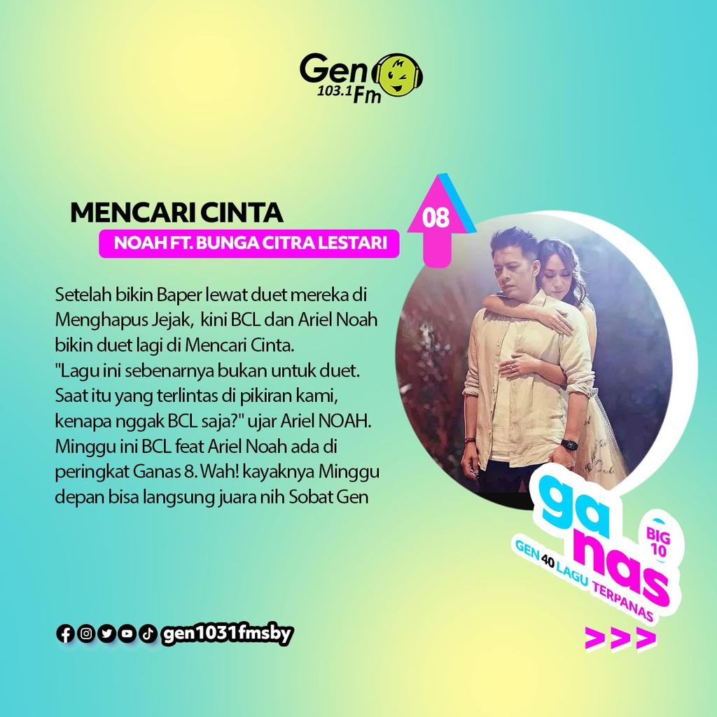 gen1031fmsby's tweet photo. Eaaaakk... Akhirnya ada yang baru di posisi #6 - #10 chartnya #GanasWaniPooll minggu ini
#gen1031fmsby
#chart
#tanggalagu
#virgoun
#lalahuta
#arielnoah
#bclsinclair
#mawardejongh
#lyodra https://t.co/7pnmHhoVfe