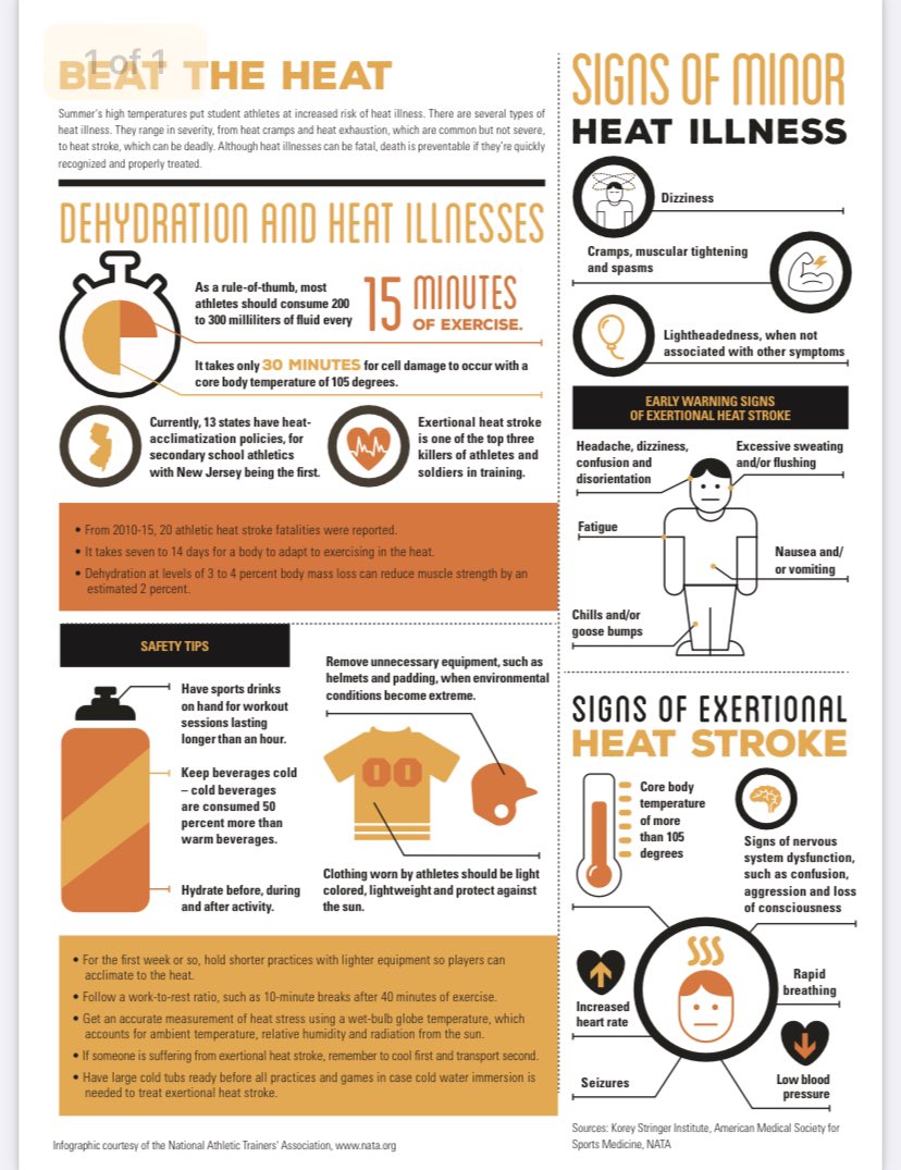 It’s a hot one this week Wolverines! Make sure you are properly hydrating and know the signs if you need a break. Heat Illnesses are serious and potentially life-threatening!