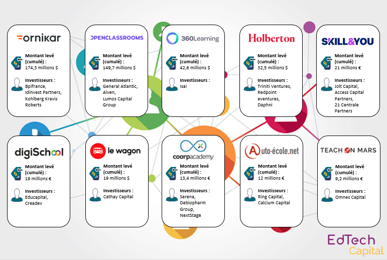 EdTech Capital tweet media