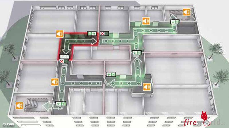 Dynamische Fluchtweglenkung im Gebäudeschutz sorgt für maximale Sicherheit - 
fireworld.at/2021/06/15/dyn…