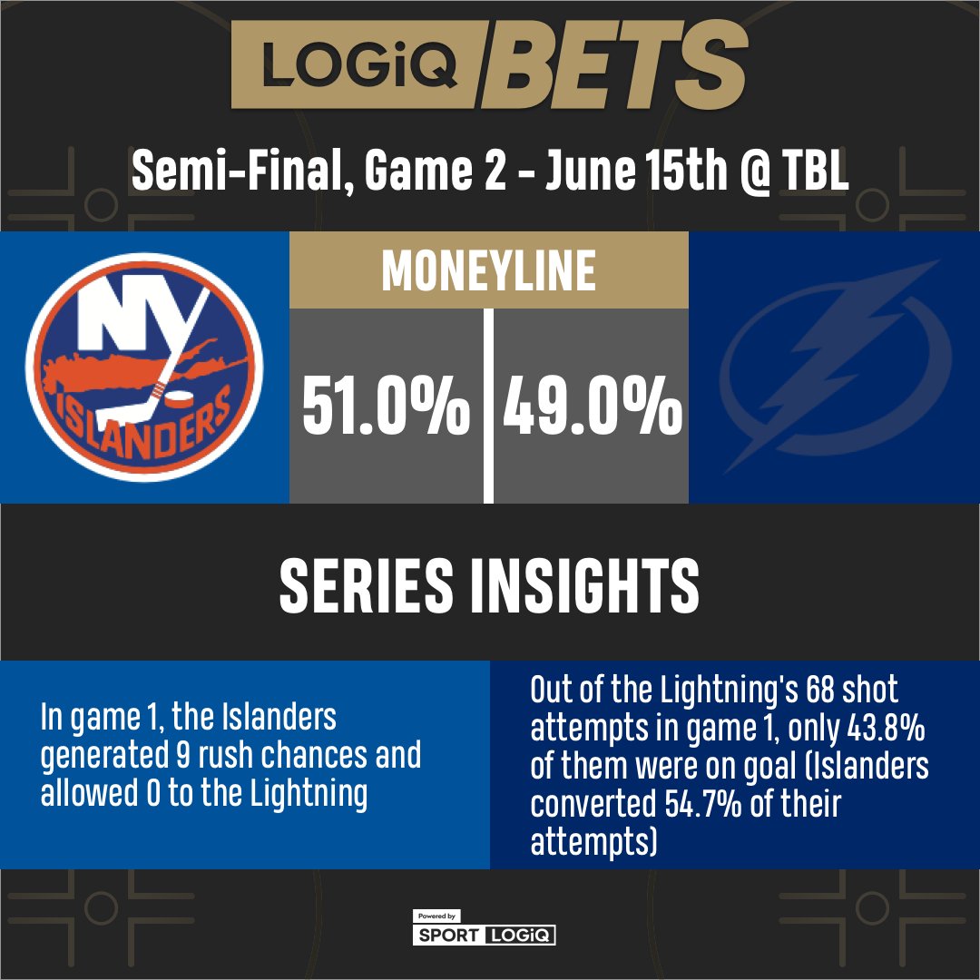 LogiqBets tweet media