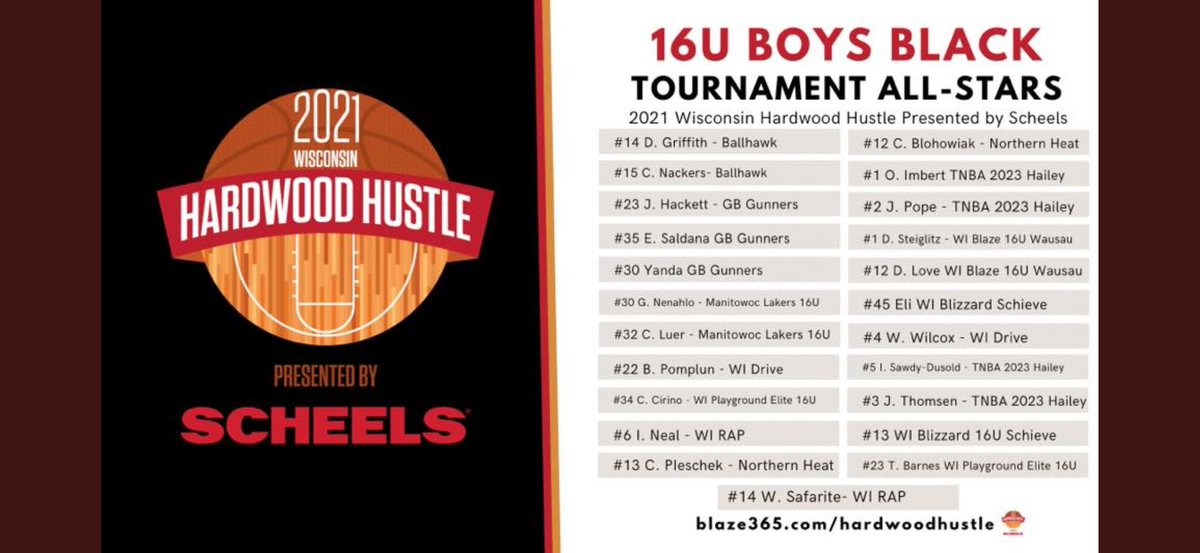 Shoutout to <a href="/OlivierImbert7/">Olivier Imbert</a> <a href="/iansawdydusold/">Ian</a> <a href="/JakeThomsen3/">Jake Thomsen</a> <a href="/Jordanpope02/">Jordan Pope</a> for making All Tourney team during our Ship at the <a href="/HHustle365/">HardwoodHustle365</a> !! Keep up the great work fellas! #TNBA16U