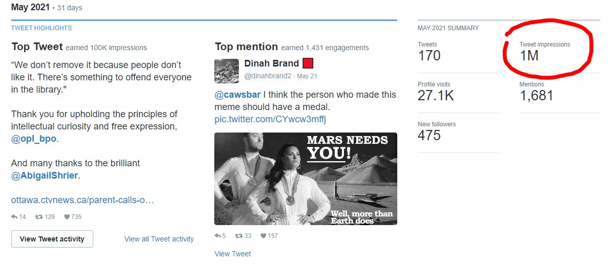 cawsbar's tweet photo. Now consistently averaging 1M+ tweet impressions per month. Thank you, everyone!
#SexNotGender
#Woman_FactNotFeeling
#SaveWomensSports
#KeepPrisonsSingleSex https://t.co/vDWZy3y2QH