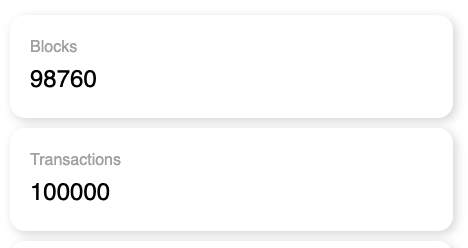 100k transactions. Congratulations to <a href="/LamdenTau/">Lamden</a> and all Lamden supporters!!!