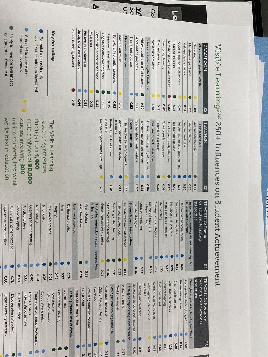 Love learning new things #ruralconnectpl