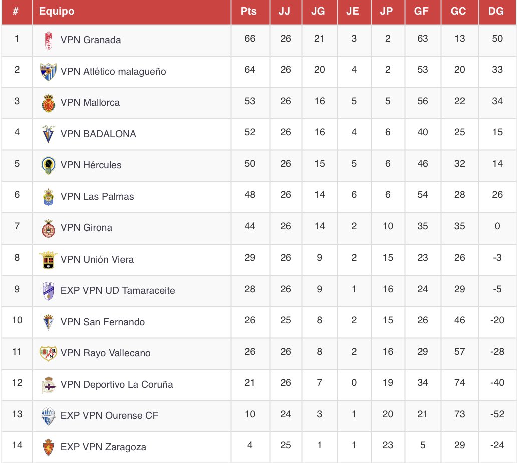 VPN Granada CF tweet media