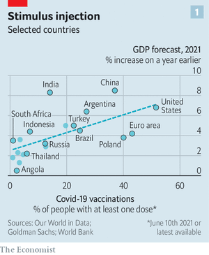 CDDManchester's tweet image. The global #VaccineDivide - how differential access to vaccines is fuelling rising economic inequality.

economist.com/finance-and-ec…