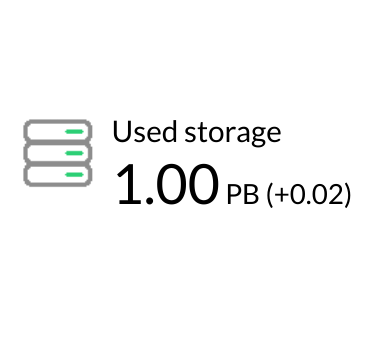 Sia Foundation tweet media