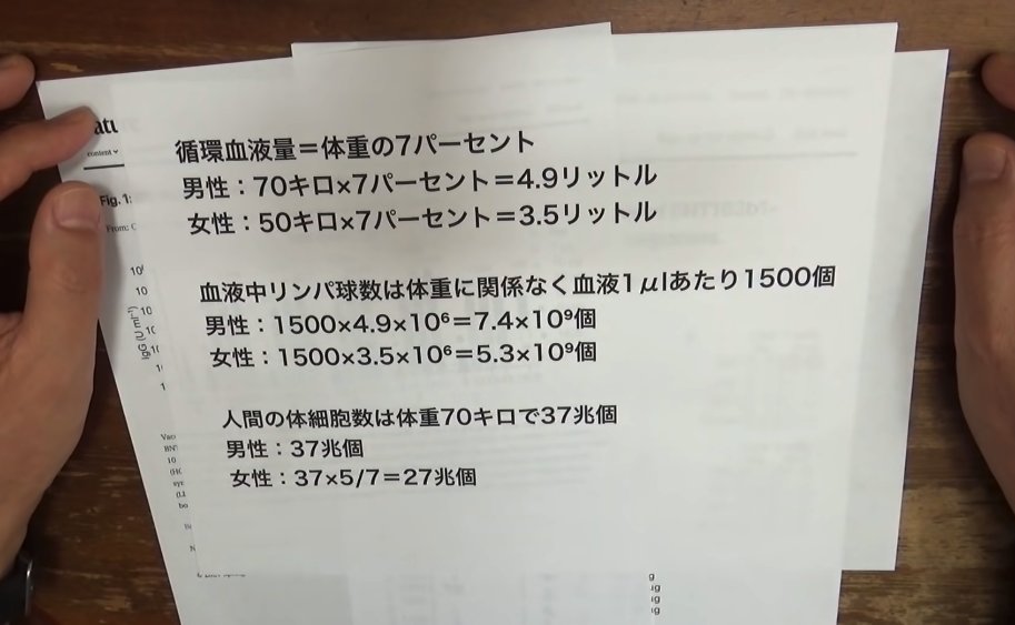 ライド れいわ新選組 On Twitter ワクチン女性と男性同じ量でいいのか Https T Co Eunhuez3sh 女性の方が副作用や脳出血が多い 女性の循環血液量 リンパ球 体細胞数に対して ワクチンの量が多すぎるのでは ワクチン副作用 Https T Co