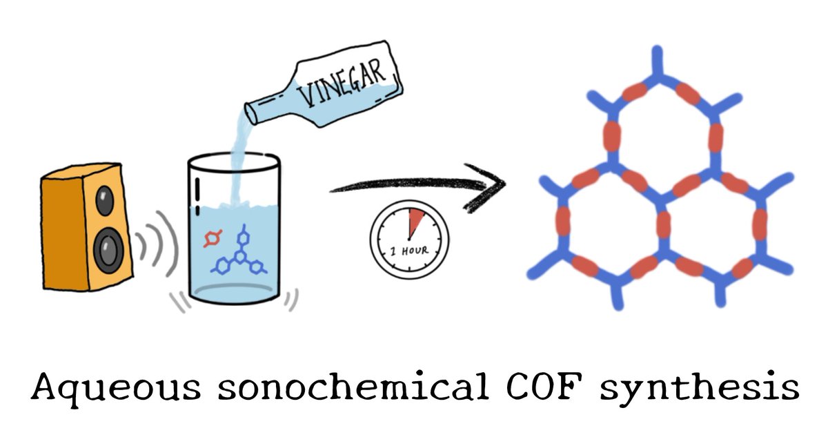 We made loads of COFs using sonochemistry in aqueous acetic acid - properties are just as good as other methods and it even works in vinegar from the supermarket! chemrxiv.org/articles/prepr… @WeiZhao43368365 <a href="/John_W_Ward/">John Ward</a> @aicooper <a href="/AICooperGroup/">A I Cooper group</a> and lots of others