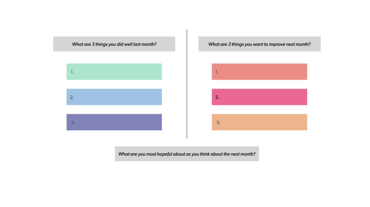 First Round (@firstround) on Twitter photo 6/ "A monthly reflection is the single most valuable tool Iāve found for scaling in a fast-paced environment with continually increasing responsibilities." <a href="/jalehr/">Jaleh Rezaei</a>
Touch base monthly with each report using her template: 6/ "A monthly reflection is the single most valuable tool Iāve found for scaling in a fast-paced environment with continually increasing responsibilities." <a href="/jalehr/">Jaleh Rezaei</a>
Touch base monthly with each report using her template: