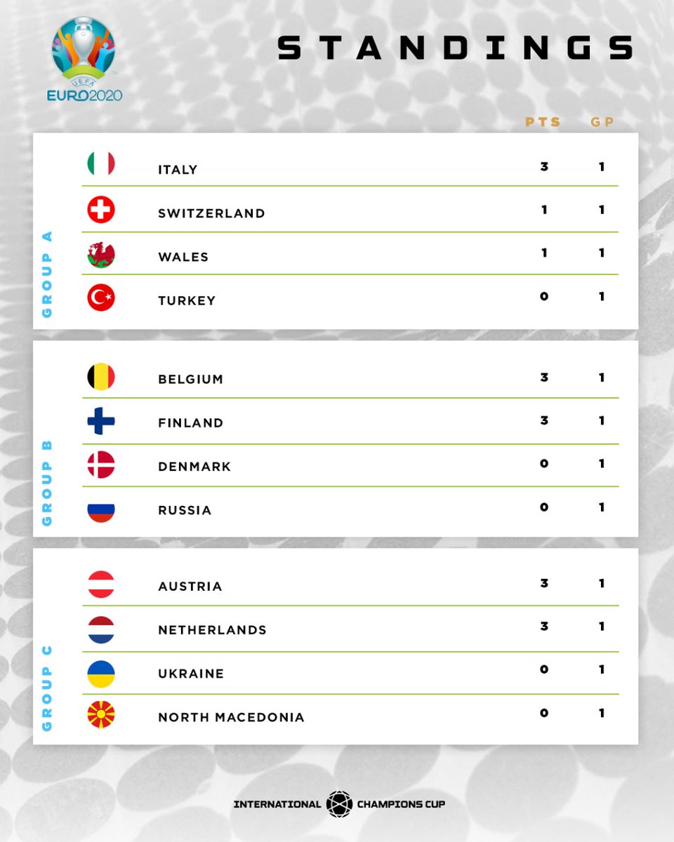 International Champions Cup V Twitter Euro Standings After All Groups Have Concluded Their First Match Which Club Looked The Best After Their First Game T Co M7pjrqoc8p