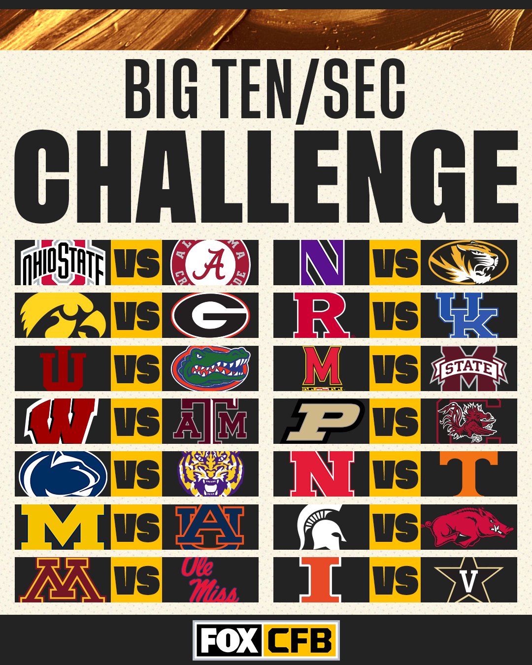 FOX College Football on X: &ldquo;If the @bigten and @SEC faced off next 