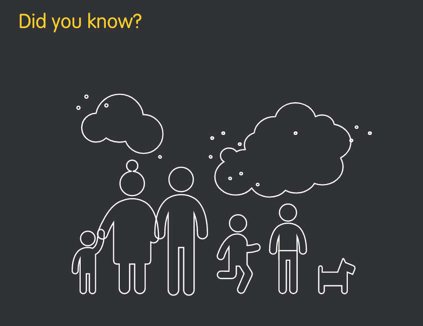 MumsForLungs's tweet photo. Did you know you can use @globalactplan's Air Pollution Calculator to better understand your personal impact on #AirPollution? #CleanAirDay #BuildBackCleanerAir  https://t.co/QE3irIYXyA https://t.co/X5Zof3UHHq