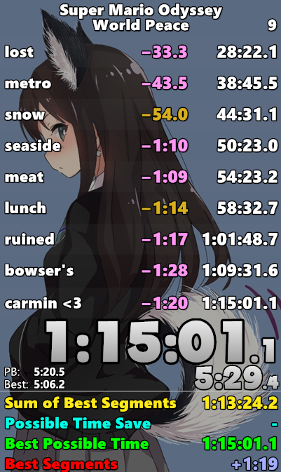 out of fucking NOWHERE lol this was my 3rd run with ip skip. sad i didnt skip 1:15 cus 16s in moon skip + 20 in sand and like 10 in lost apart from that this was literally perfect for my level, probably gonna enter wp tourney :)